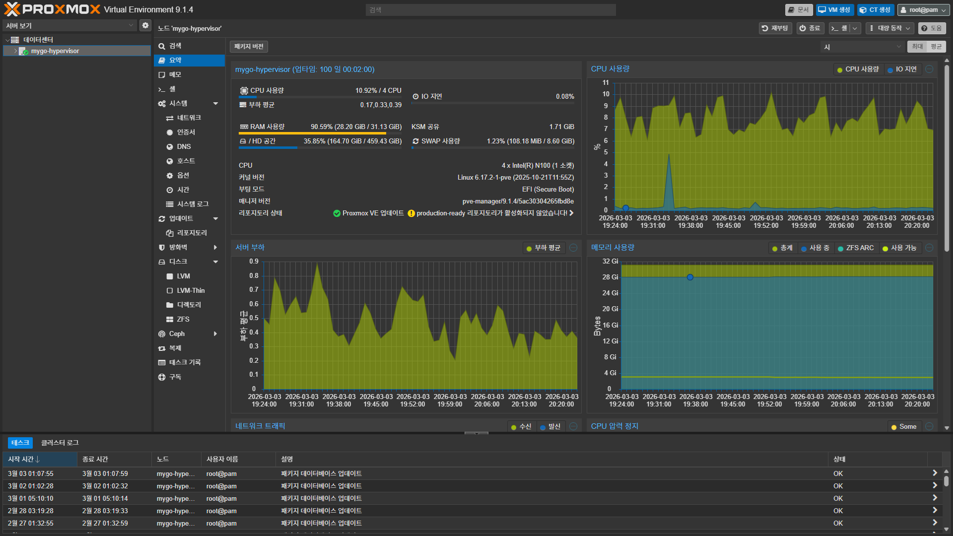 Proxmox 웹 콘솔. 전체 시스템 업타임 100일 달성.